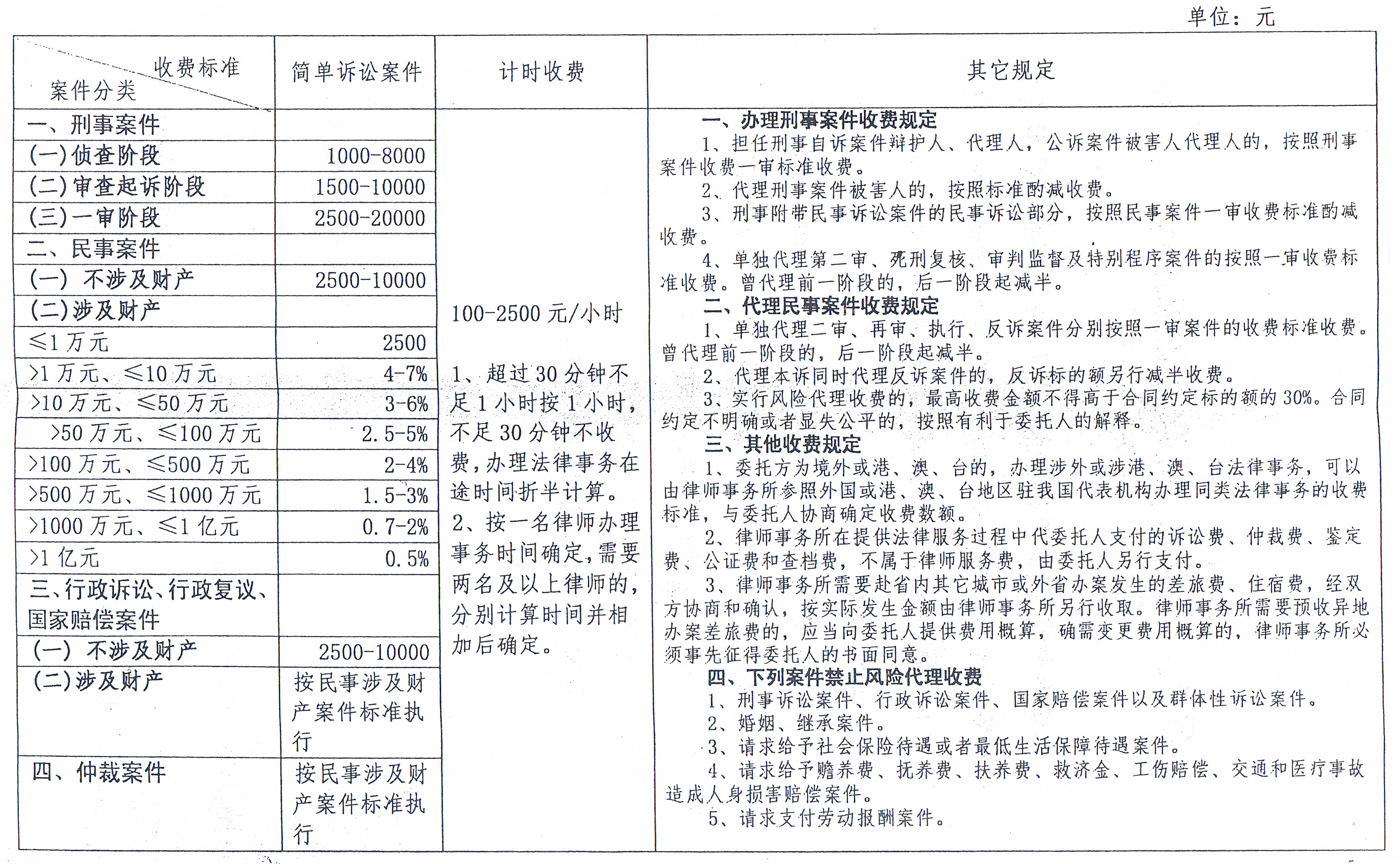 收费标准